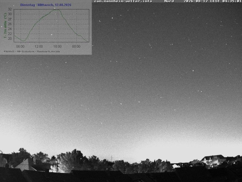 Archived image Webcam Mannheim: Sky
