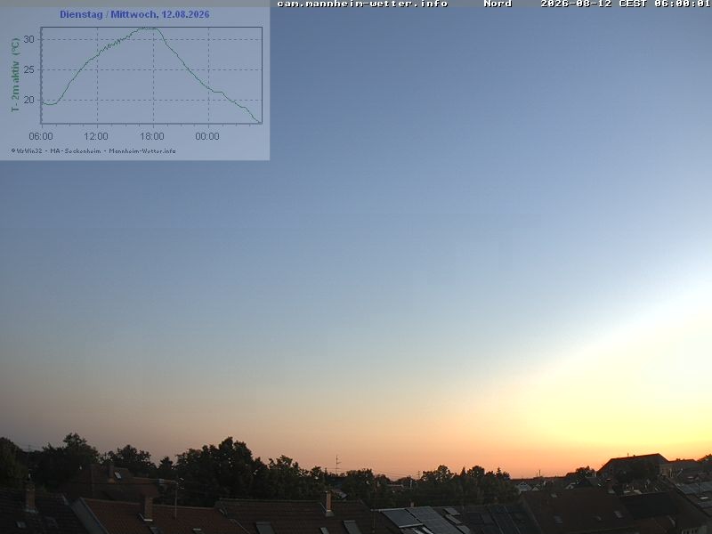 Archiv Foto Webcam Blick in den Himmel über Mannheim