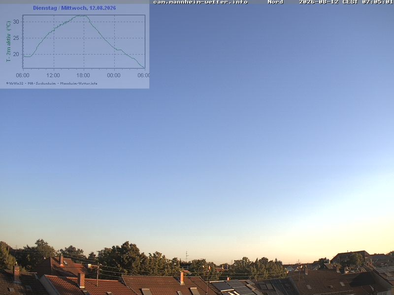 Archiv Foto Webcam Blick in den Himmel über Mannheim