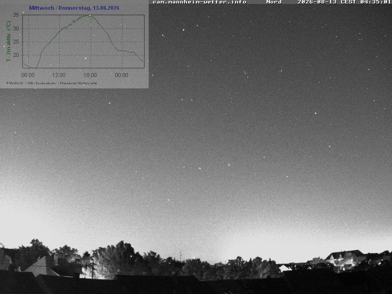 Archiv Foto Webcam Blick in den Himmel über Mannheim