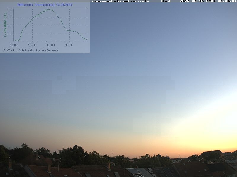 Archiv Foto Webcam Blick in den Himmel über Mannheim