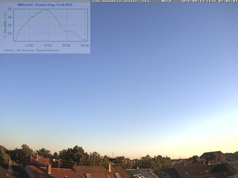 Archiv Foto Webcam Blick in den Himmel über Mannheim