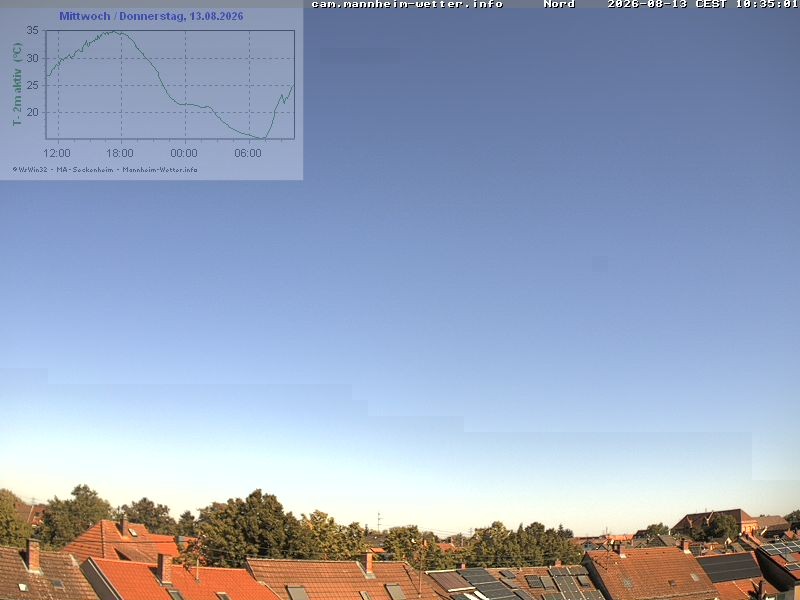 Archiv Foto Webcam Blick in den Himmel über Mannheim