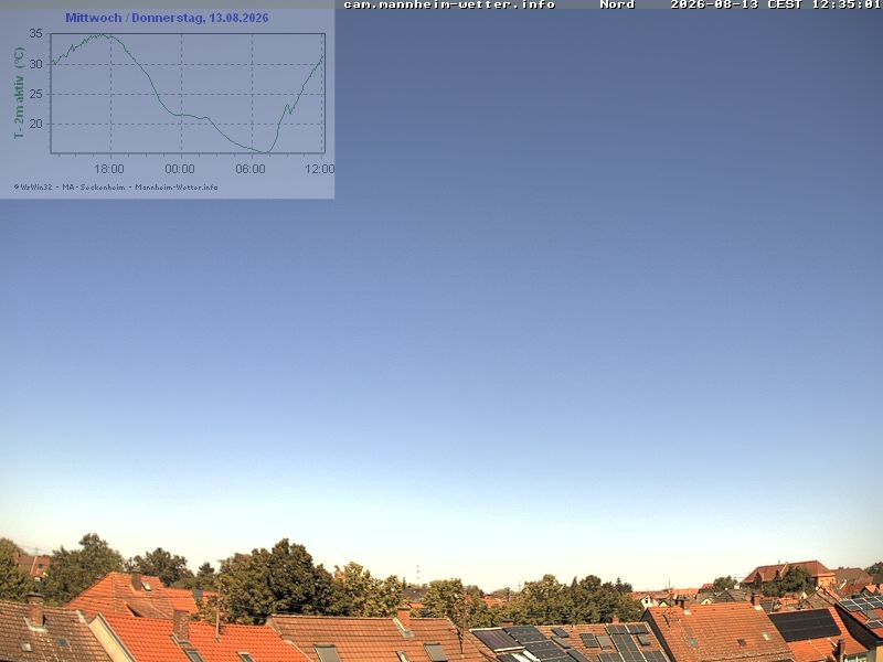 Archiv Foto Webcam Blick in den Himmel über Mannheim