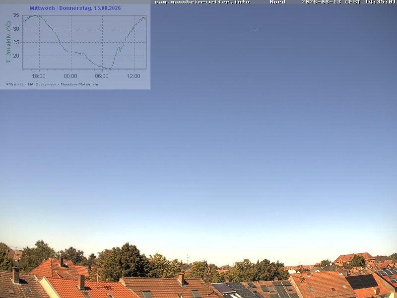Archiv Foto Webcam Blick in den Himmel über Mannheim
