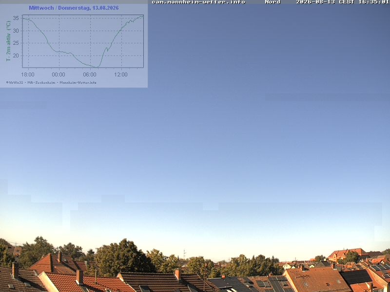 Archiv Foto Webcam Blick in den Himmel über Mannheim