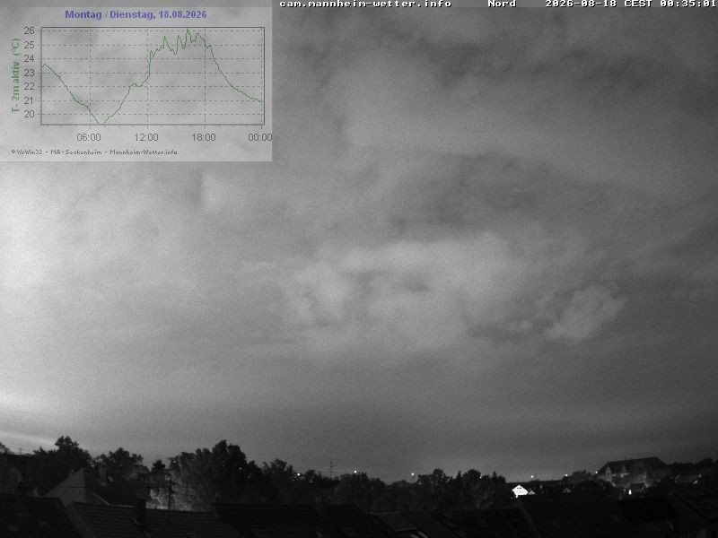 Archiv Foto Webcam Blick in den Himmel über Mannheim