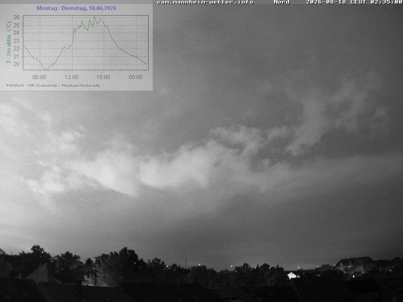 Archiv Foto Webcam Blick in den Himmel über Mannheim