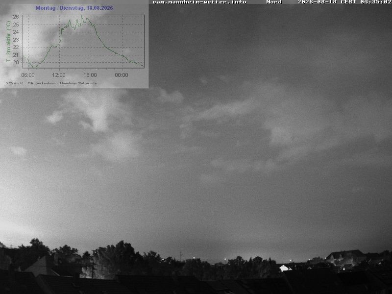 Archiv Foto Webcam Blick in den Himmel über Mannheim