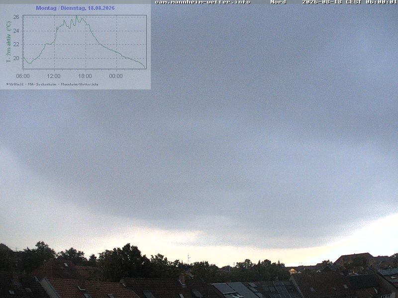 Archiv Foto Webcam Blick in den Himmel über Mannheim