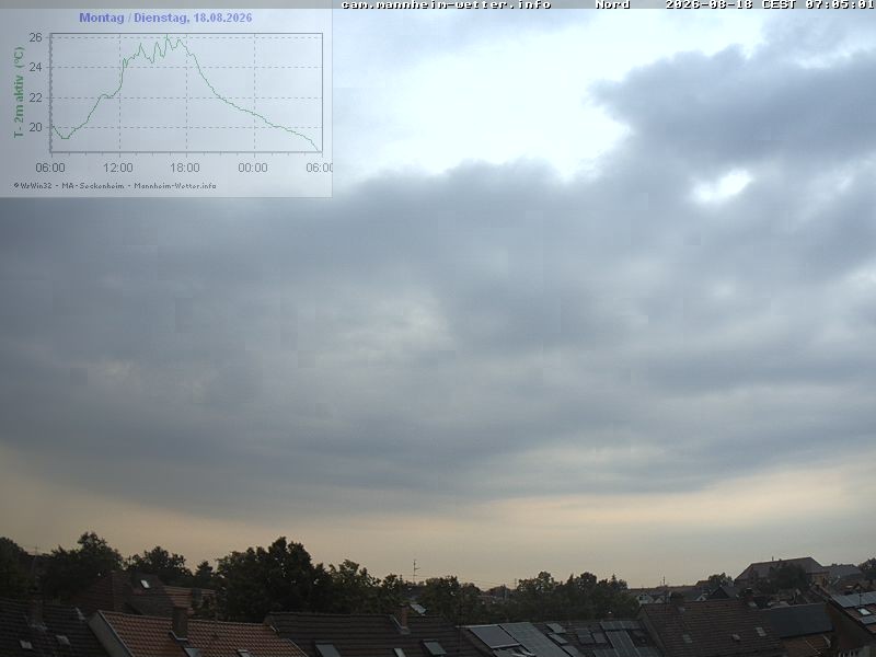 Archiv Foto Webcam Blick in den Himmel über Mannheim