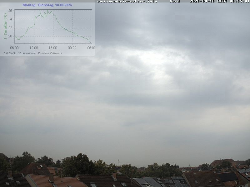 Archiv Foto Webcam Blick in den Himmel über Mannheim