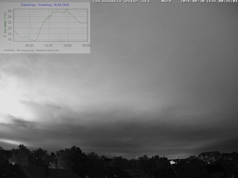 Archived image Webcam Mannheim: Sky