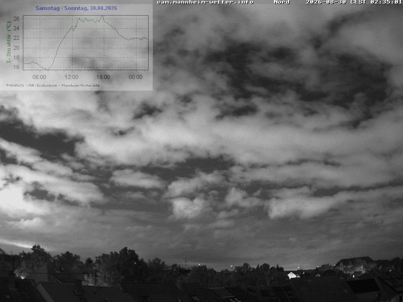 Archived image Webcam Mannheim: Sky