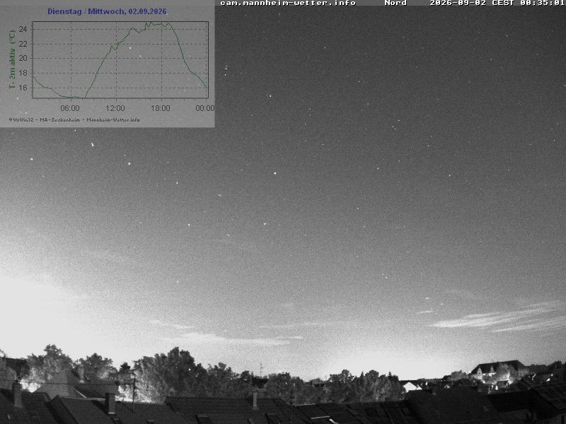 Archiv Foto Webcam Blick in den Himmel über Mannheim