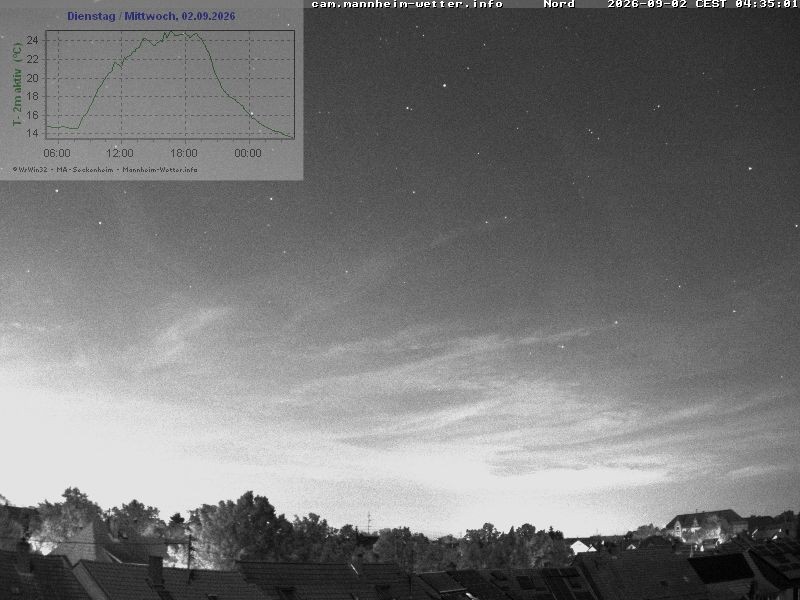 Archiv Foto Webcam Blick in den Himmel über Mannheim