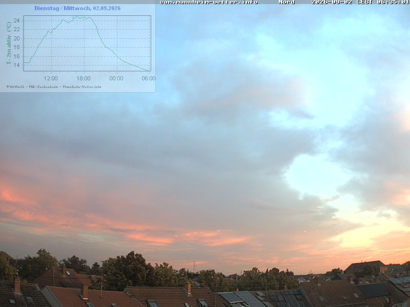 Archiv Foto Webcam Blick in den Himmel über Mannheim