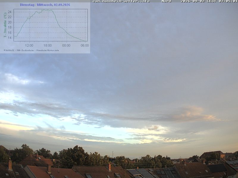 Archiv Foto Webcam Blick in den Himmel über Mannheim