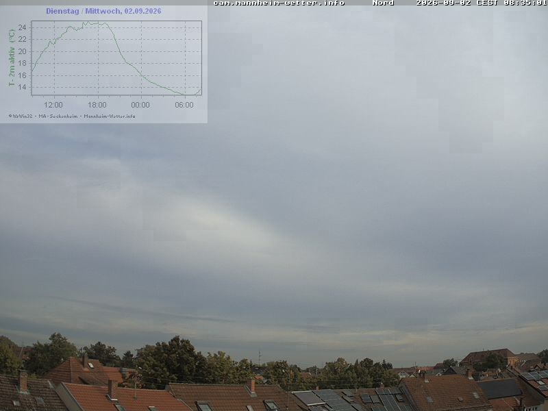 Archiv Foto Webcam Blick in den Himmel über Mannheim