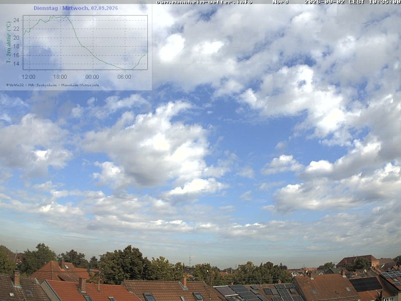 Archiv Foto Webcam Blick in den Himmel über Mannheim