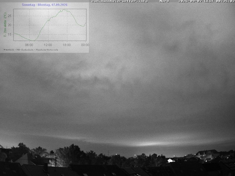Archiv Foto Webcam Blick in den Himmel über Mannheim