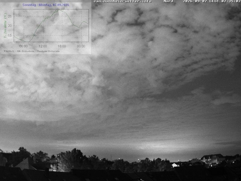 Archiv Foto Webcam Blick in den Himmel über Mannheim