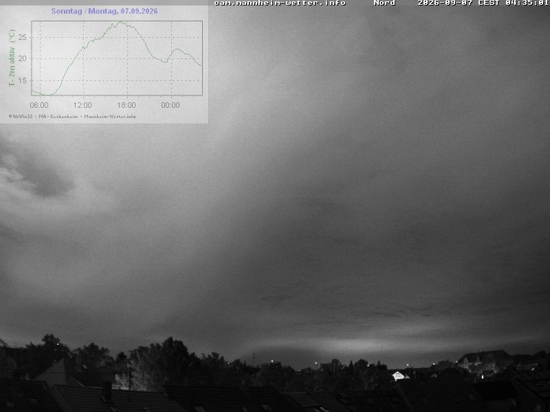 Archiv Foto Webcam Blick in den Himmel über Mannheim