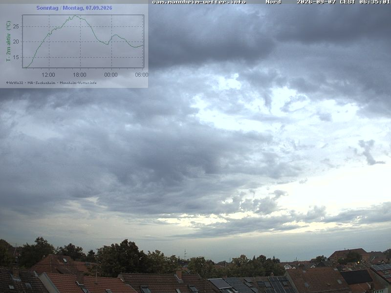 Archiv Foto Webcam Blick in den Himmel über Mannheim