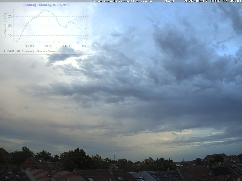 Archiv Foto Webcam Blick in den Himmel über Mannheim