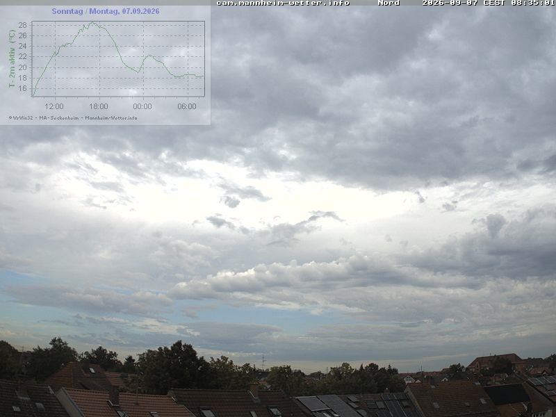 Archiv Foto Webcam Blick in den Himmel über Mannheim