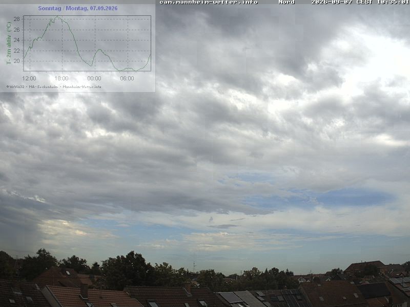 Archiv Foto Webcam Blick in den Himmel über Mannheim