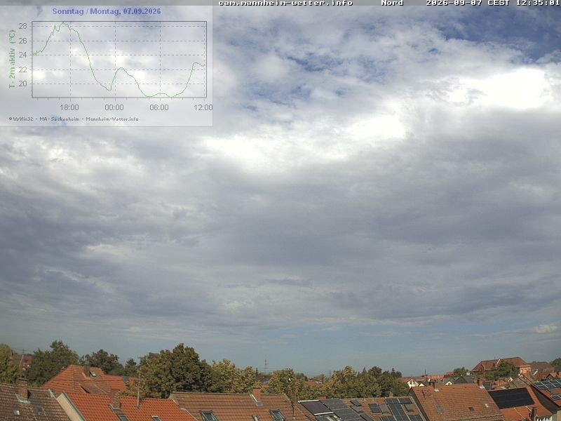 Archiv Foto Webcam Blick in den Himmel über Mannheim