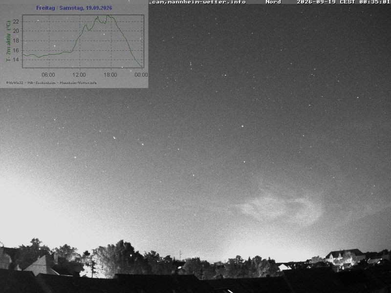 Archiv Foto Webcam Blick in den Himmel über Mannheim