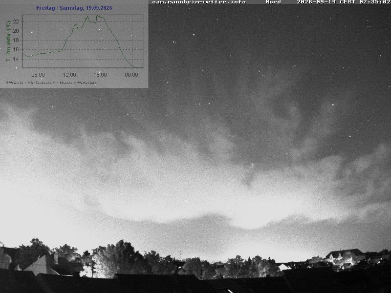 Archiv Foto Webcam Blick in den Himmel über Mannheim