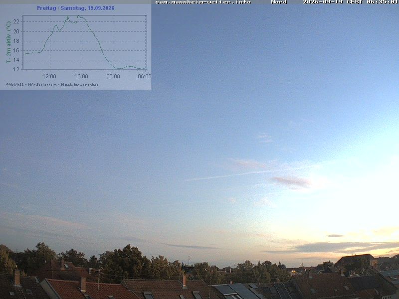 Archiv Foto Webcam Blick in den Himmel über Mannheim