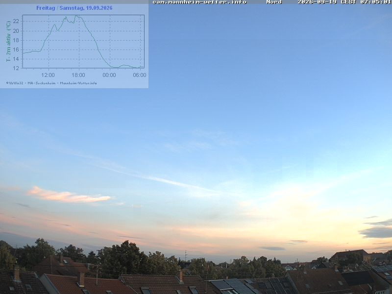 Archiv Foto Webcam Blick in den Himmel über Mannheim