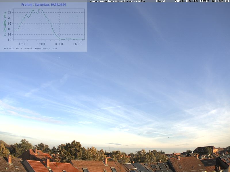 Archiv Foto Webcam Blick in den Himmel über Mannheim
