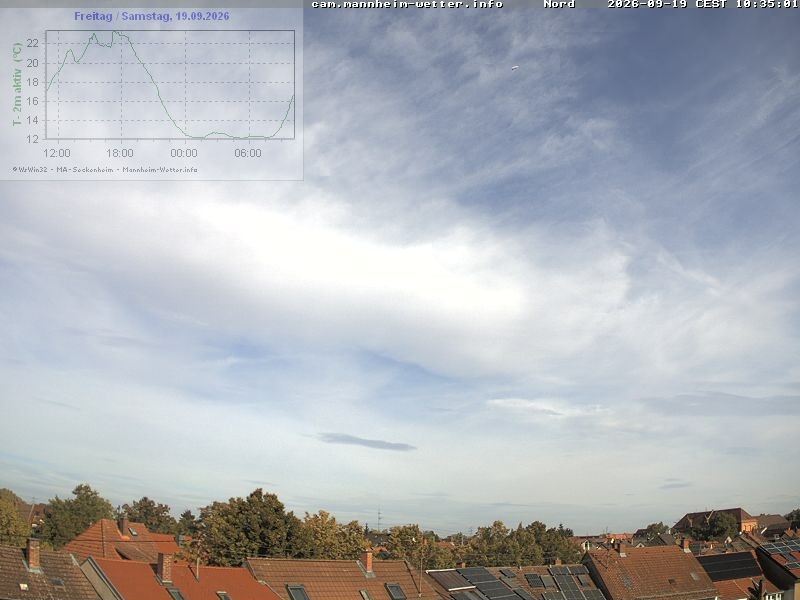 Archiv Foto Webcam Blick in den Himmel über Mannheim
