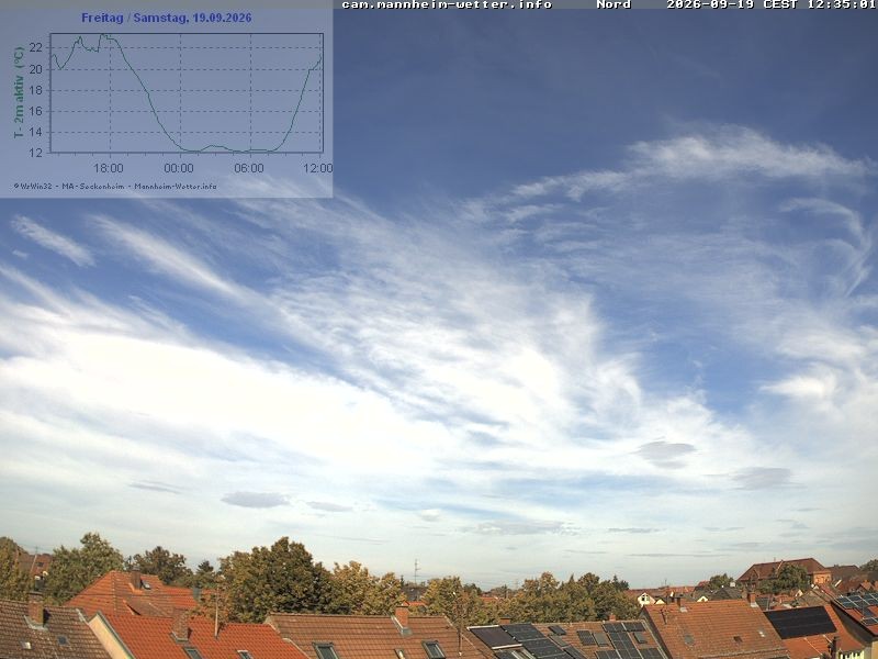 Archiv Foto Webcam Blick in den Himmel über Mannheim