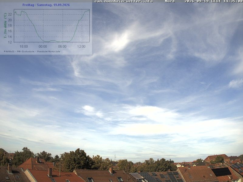Archiv Foto Webcam Blick in den Himmel über Mannheim