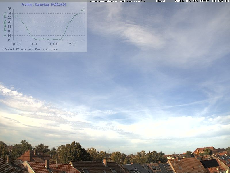 Archiv Foto Webcam Blick in den Himmel über Mannheim