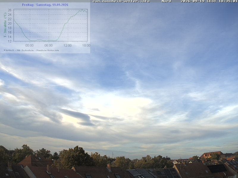 Archiv Foto Webcam Blick in den Himmel über Mannheim