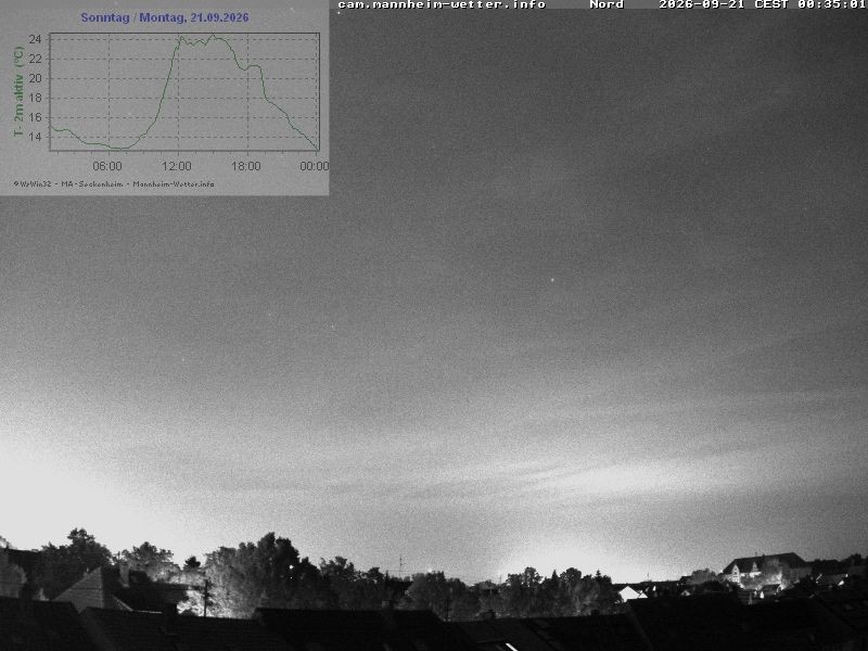 Archiv Foto Webcam Blick in den Himmel über Mannheim