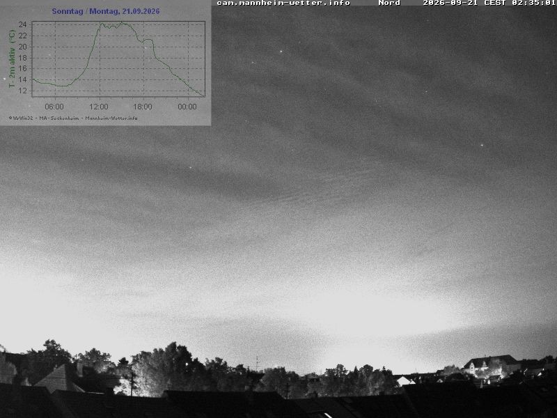 Archiv Foto Webcam Blick in den Himmel über Mannheim