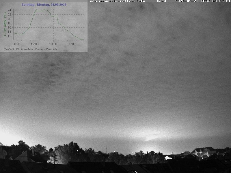 Archiv Foto Webcam Blick in den Himmel über Mannheim