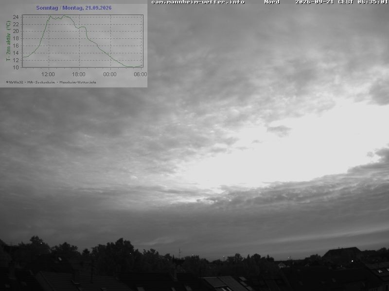 Archiv Foto Webcam Blick in den Himmel über Mannheim