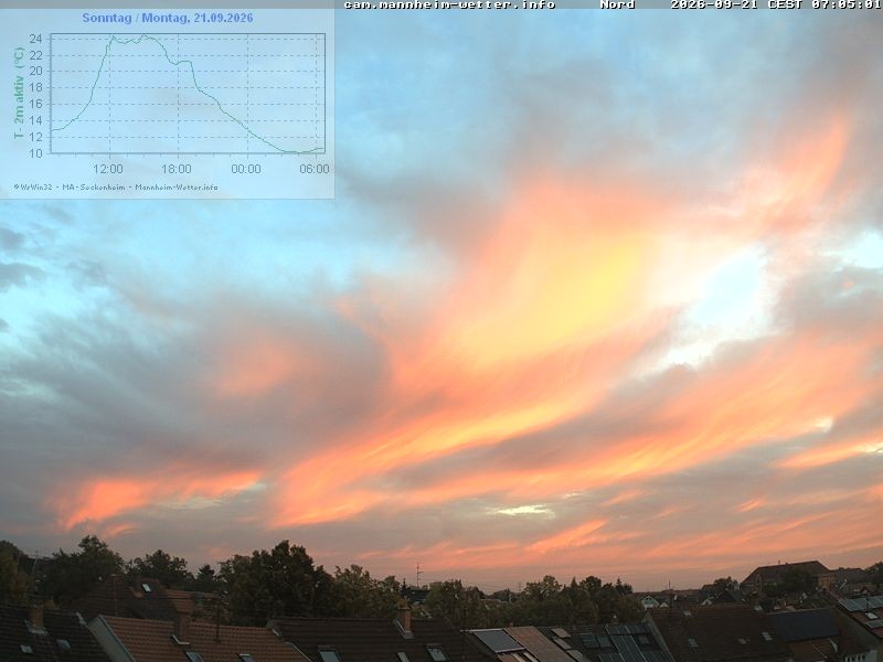 Archiv Foto Webcam Blick in den Himmel über Mannheim