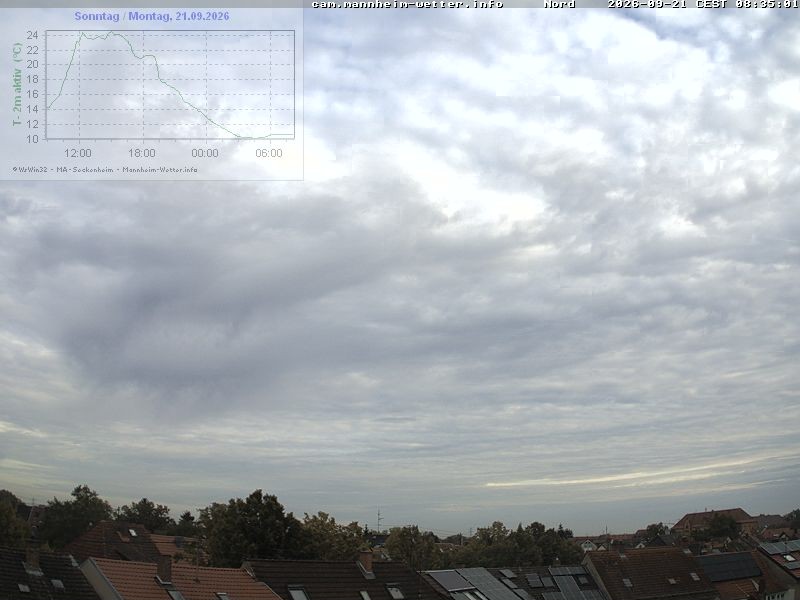 Archiv Foto Webcam Blick in den Himmel über Mannheim