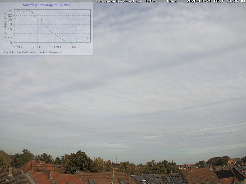 Archiv Foto Webcam Blick in den Himmel über Mannheim