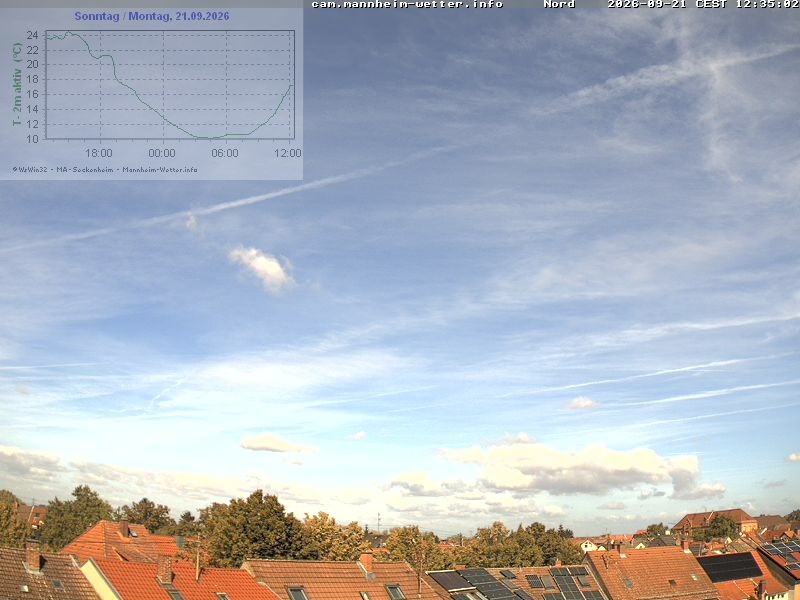 Archived image Webcam Mannheim: Sky